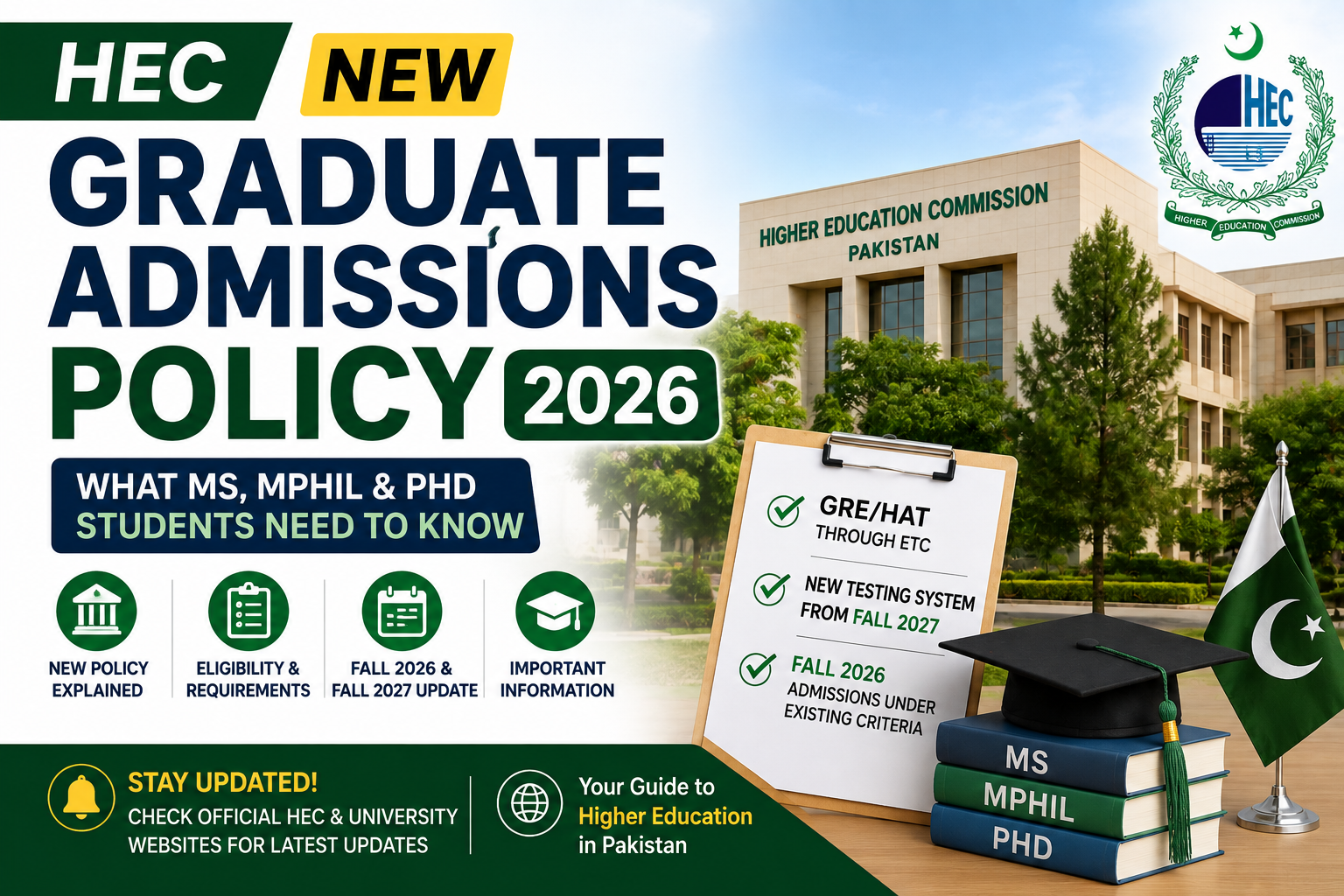 HEC New Graduate Admissions Policy 2026 – MS, MPhil & PhD